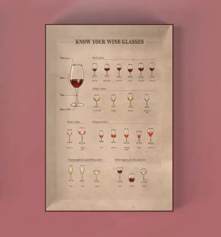 Water and Wines Puslespill - Det periodiske system